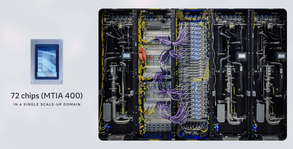 A picture of 72 chips made by Meta in a rack-scale set up.