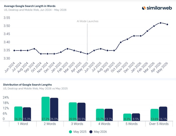 similarweb-at-11-04-28-am