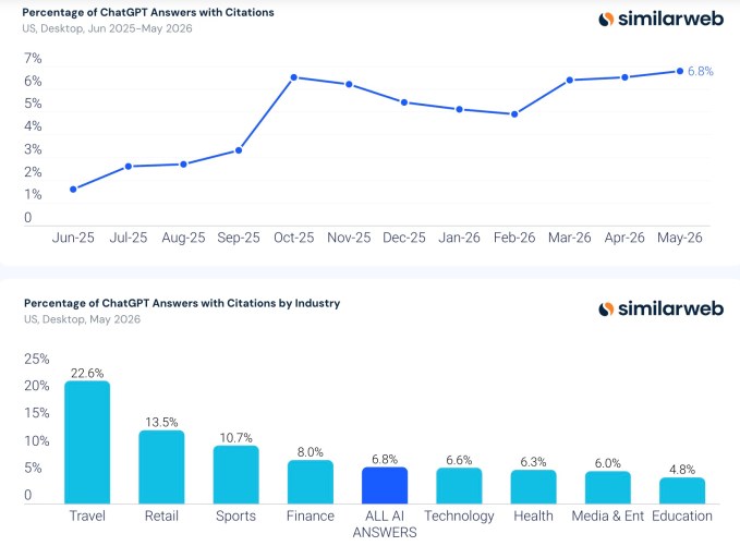 similarweb-at-11-15-18-am