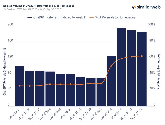 similarweb-at-11-18-51-am